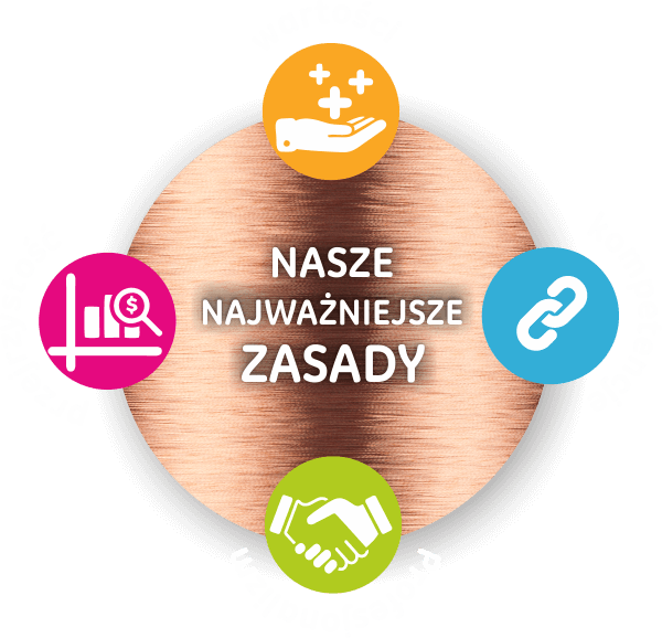 wartości_4