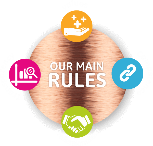 values